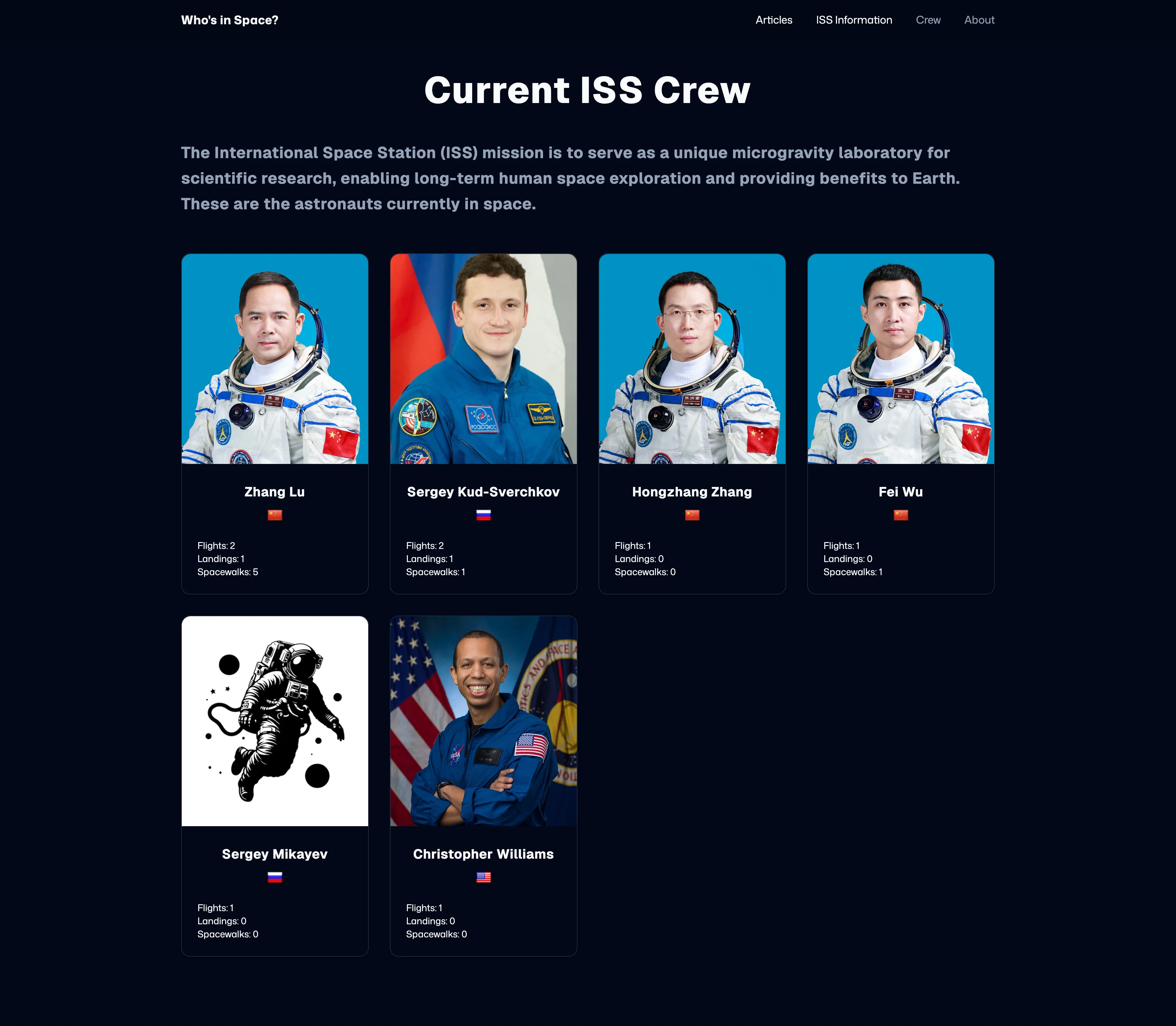 Astronauts currently in Space